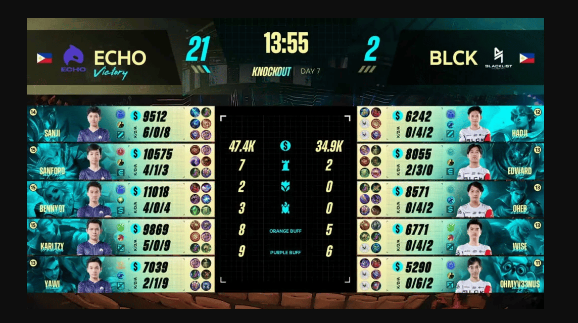 Echo vs Blacklist Match Results