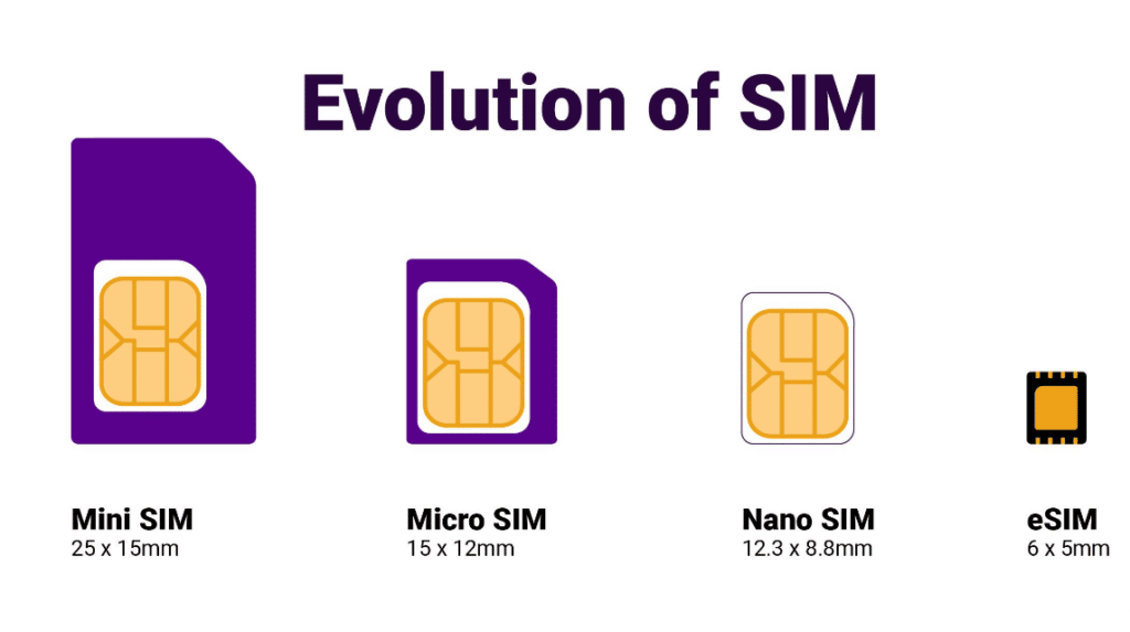 An eSIM card in Indonesia that you can try in 2023