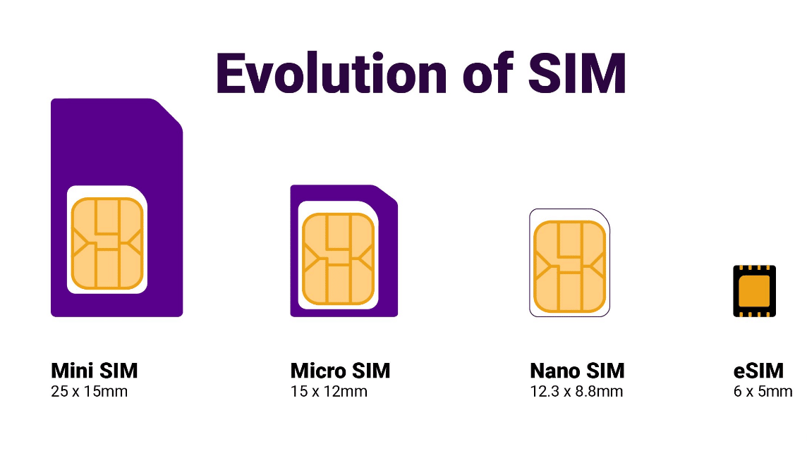 eSIM 카드