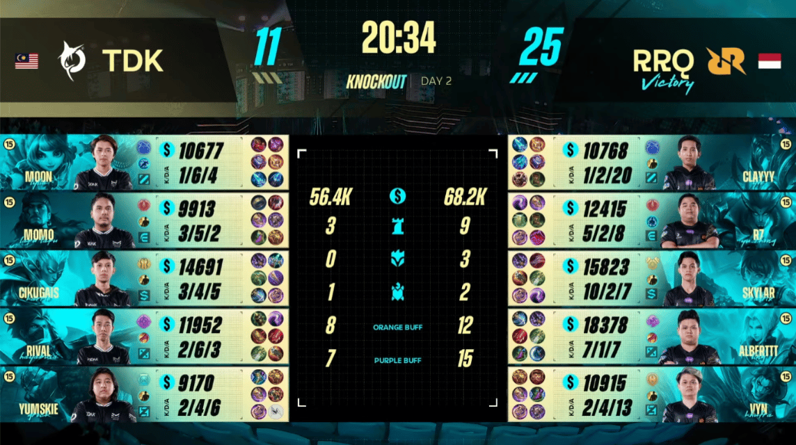 TODAK vs RRQ Hoshi Upper Bracket match