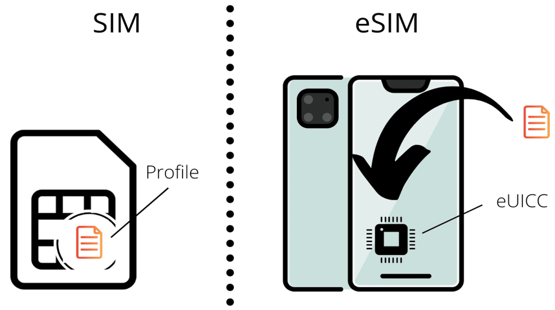 如何注册esim smartfren