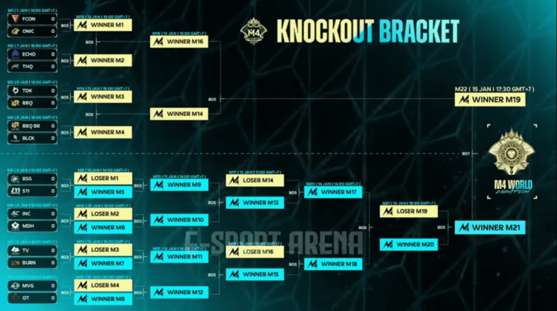 Bracket adalah