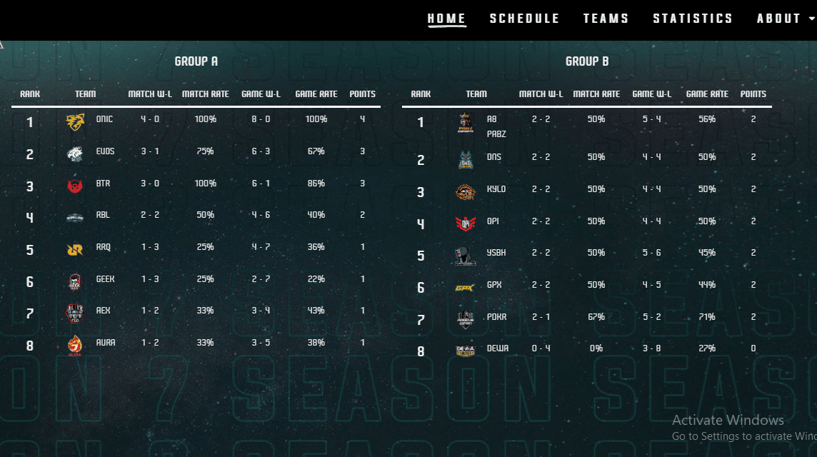 MDL 等级 ID S7