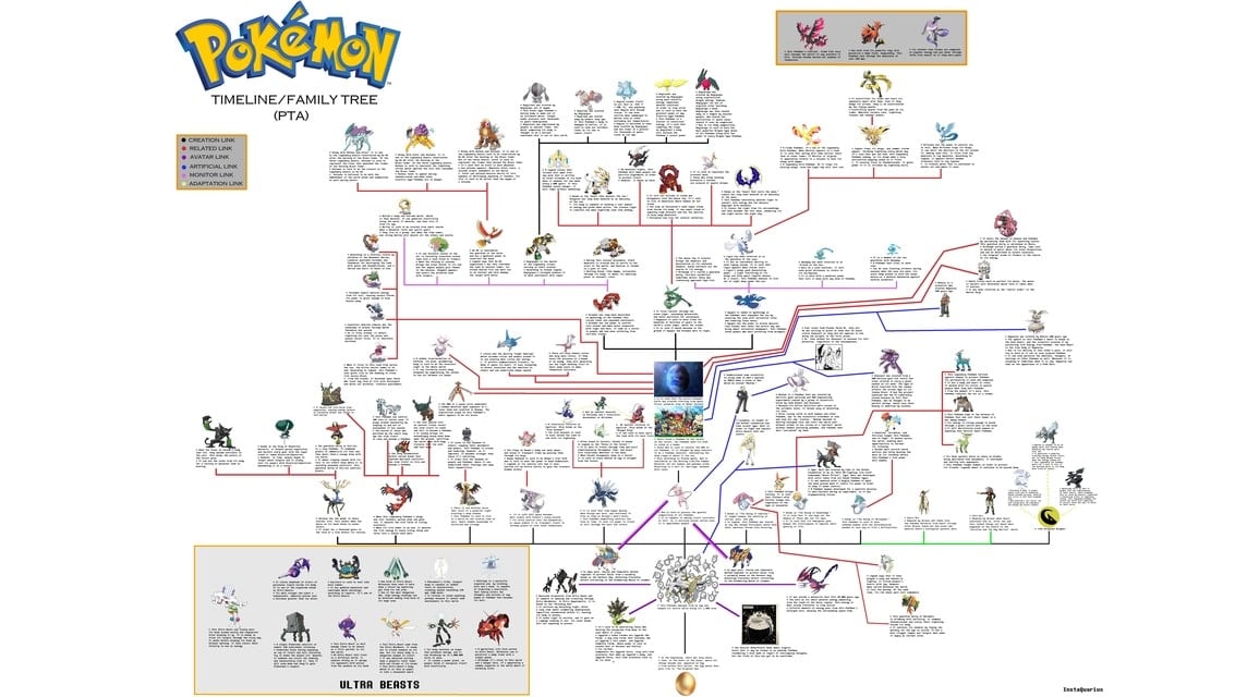 Legendäre Pokemon-Tabelle