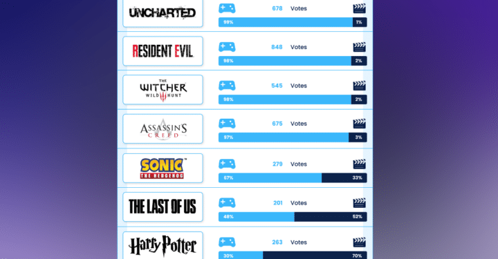 7 Film Terbaik dan Terburuk yang Diadaptasi dari Video Game