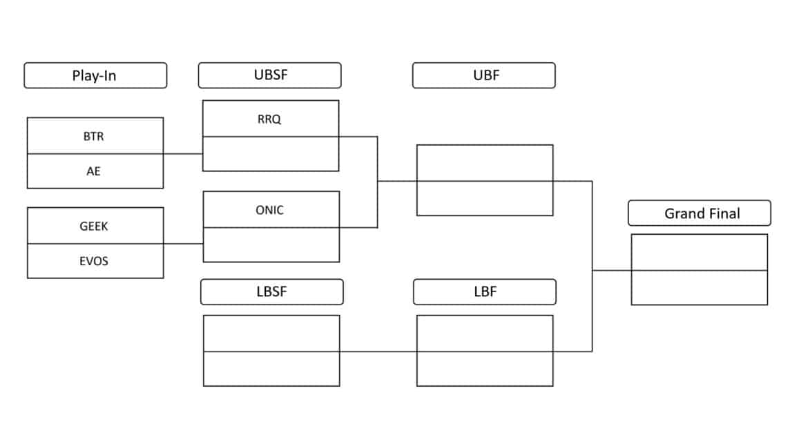 MPL ID S11 Playoff-Bracket-Chart