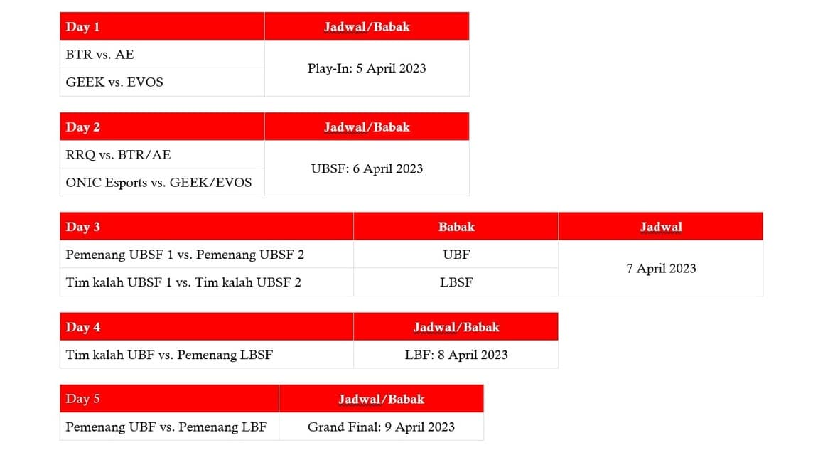 Jadwal Playoff MPL ID S11