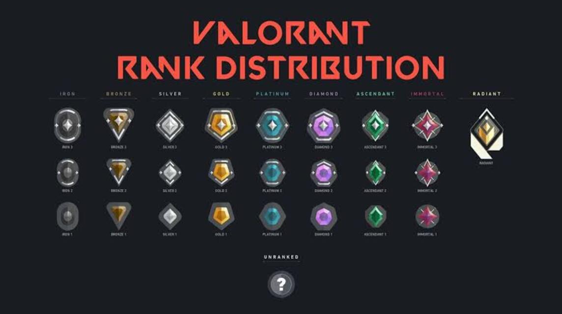 Rank Valorant